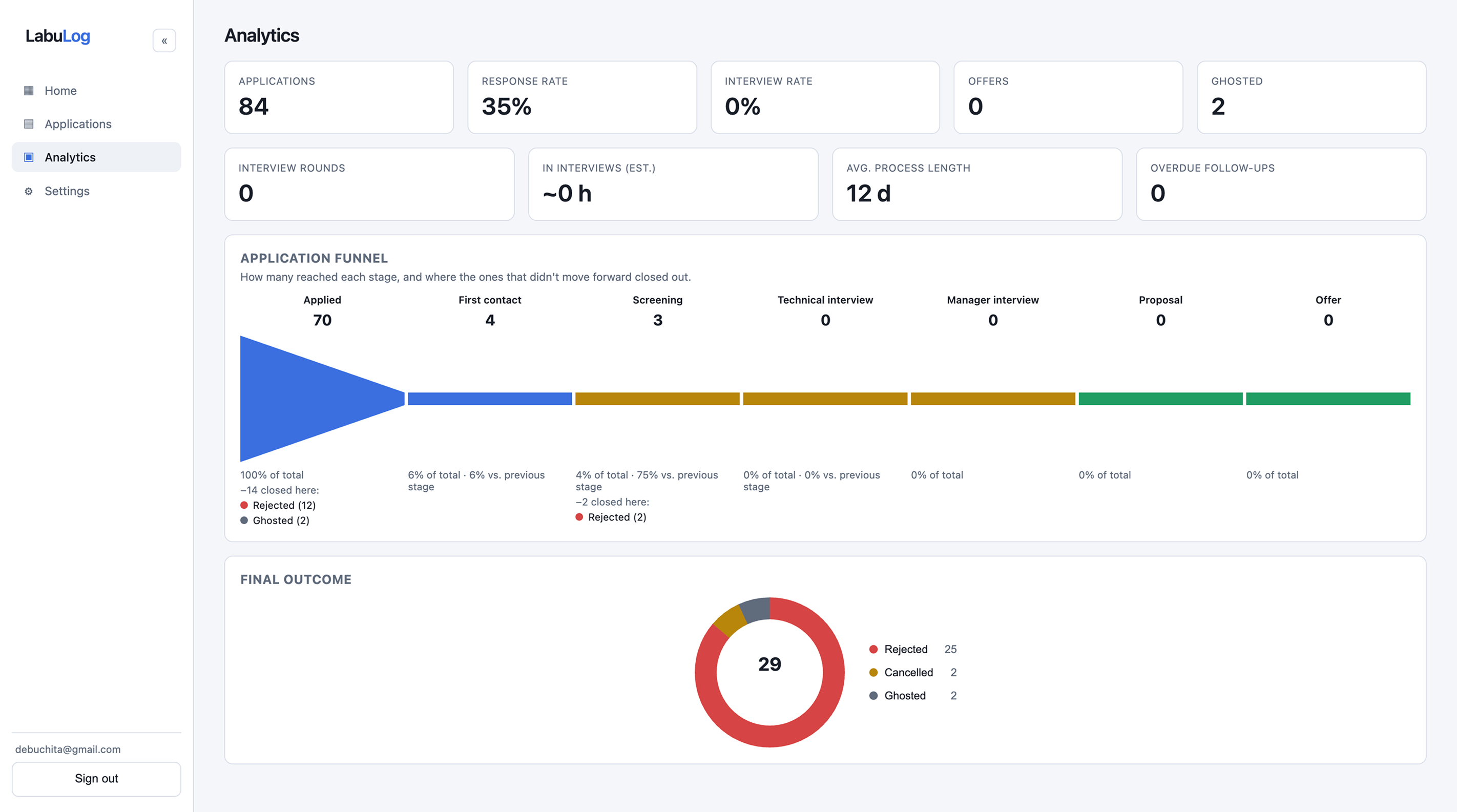 Screenshot of Labulog