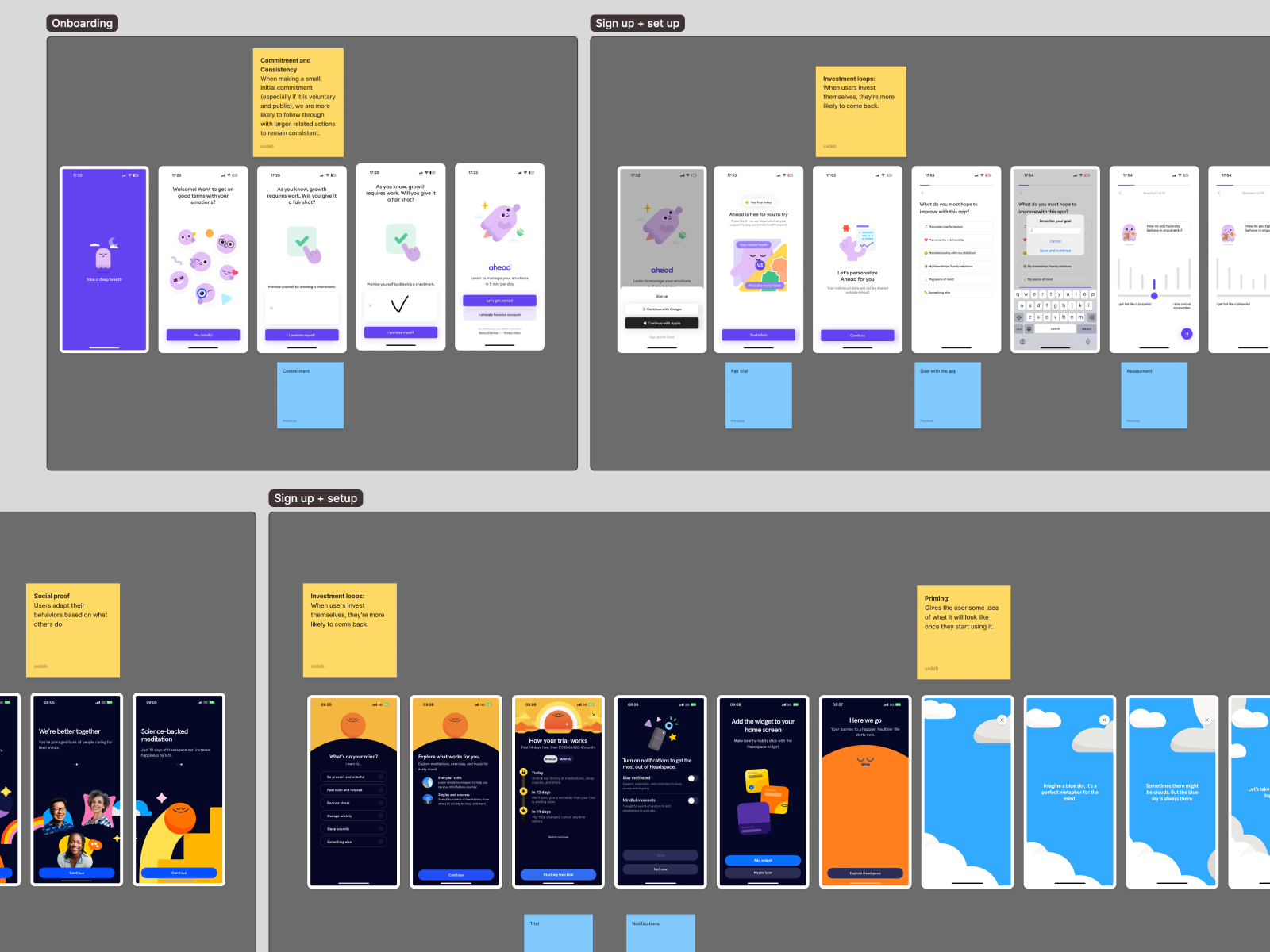 Benchmarking analysis of onboarding flows from similar apps