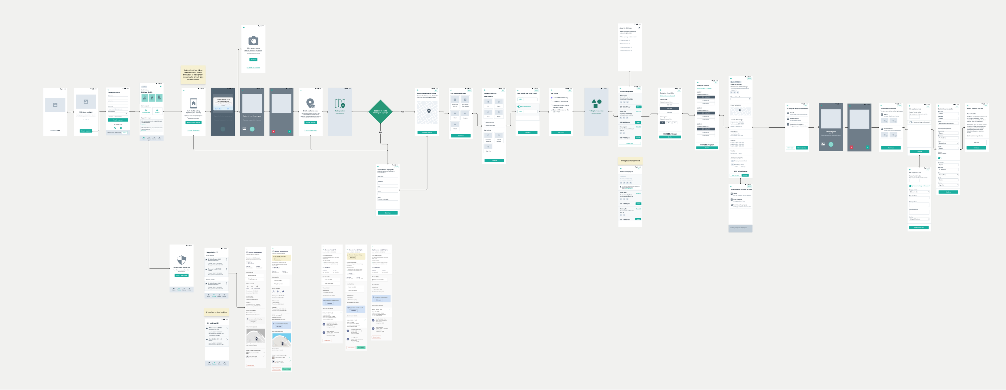 Wireframes and wireflows for the Paper Insurance app and agency platform