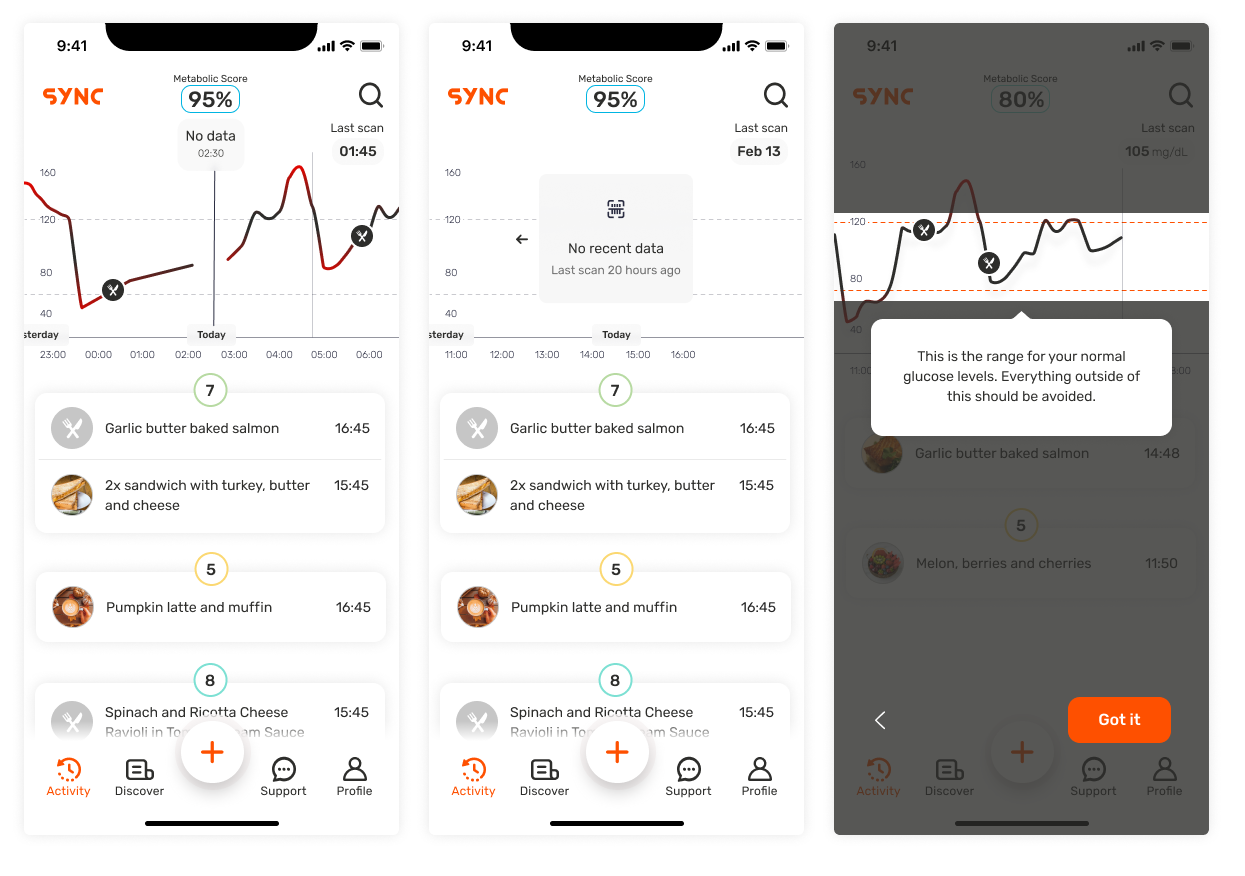 Usability testing insights showing improvements made based on user feedback, including empty states and onboarding walkthrough
