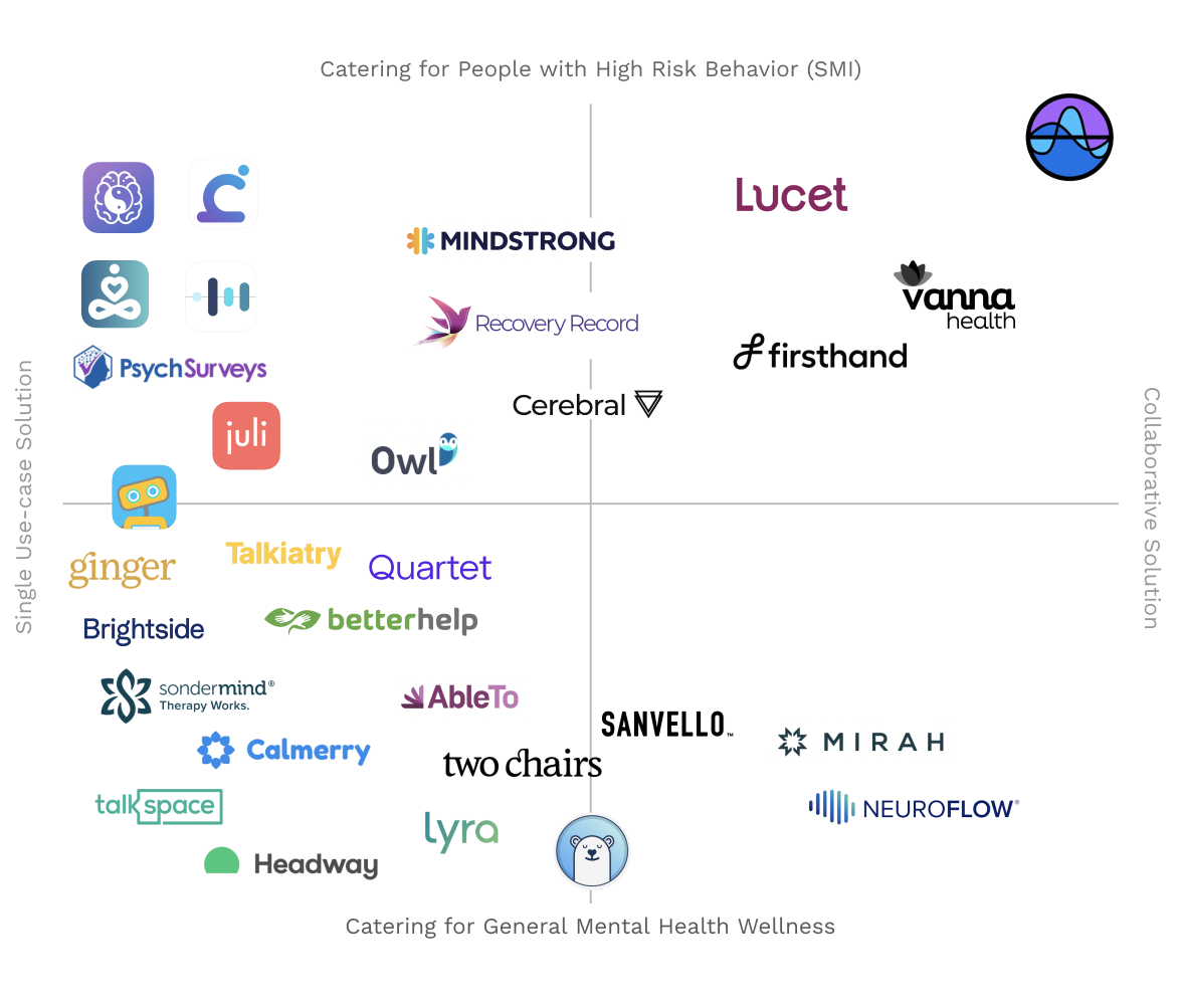 Competitive landscape map showing Waverider's positioning relative to competitors