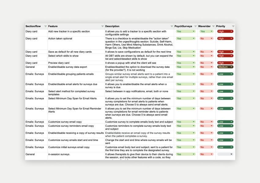 Competitive benchmark document showing customization features