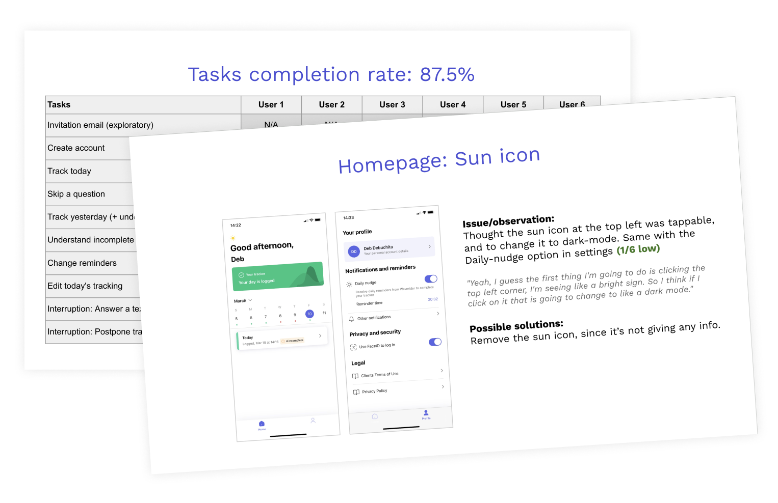 Usability testing results summary slide deck